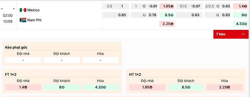 Bảng tỷ lệ kèo trận đấu Mexico vs Nam Phi