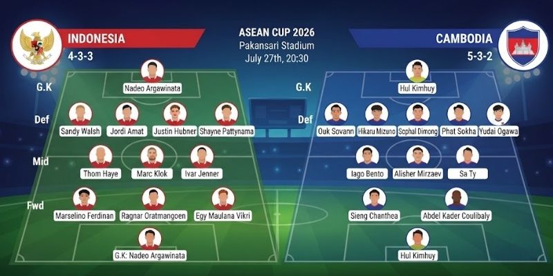 Đội hình ra sân dự kiến của Indonesia vs Campuchia