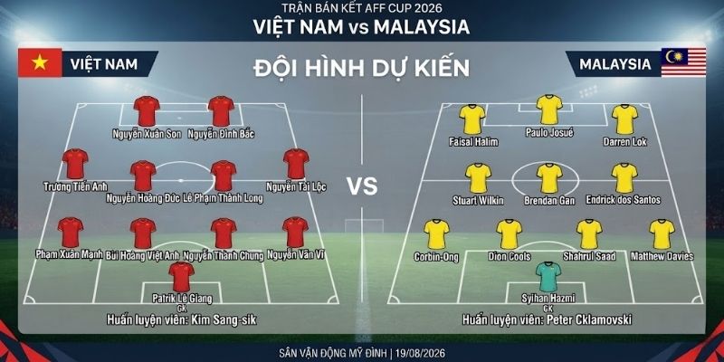 Cầu thủ ra sân dự kiến của Việt Nam vs Malaysia