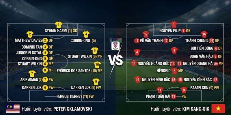 Danh sách cầu thủ dự kiến ra sân của Malaysia vs Vietnam